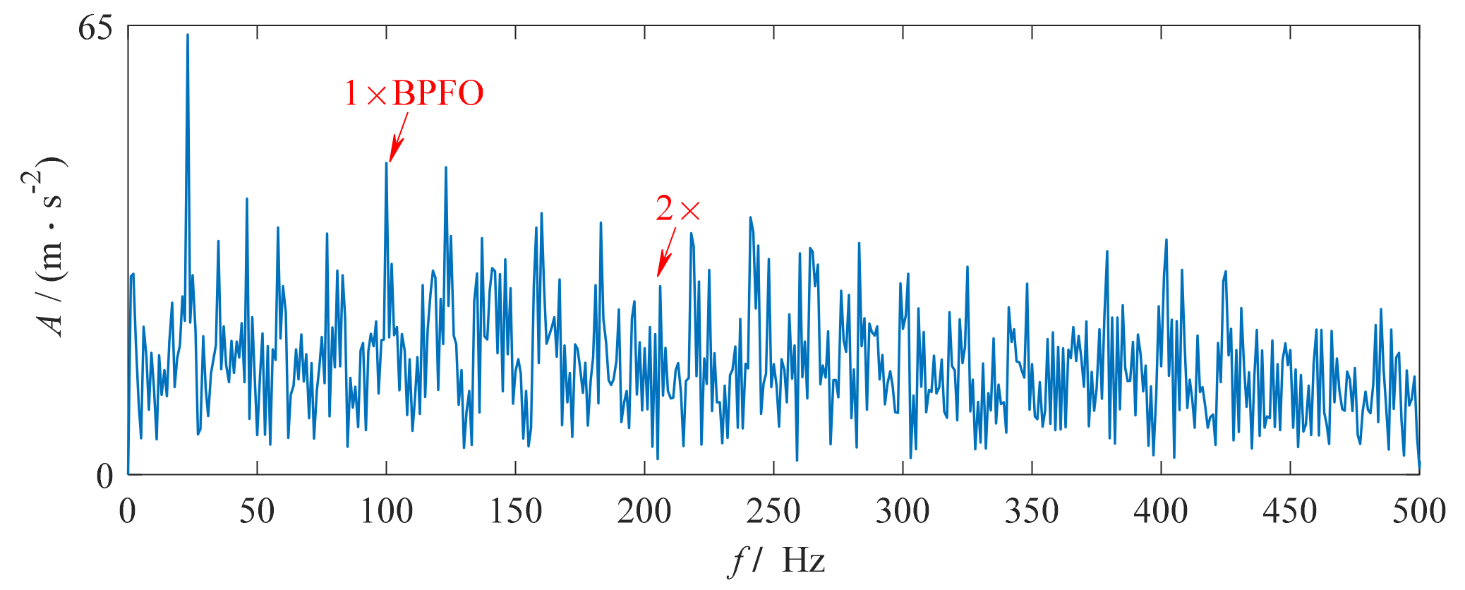Applsci 11 03053 g018 Applsci 11 03053 g018