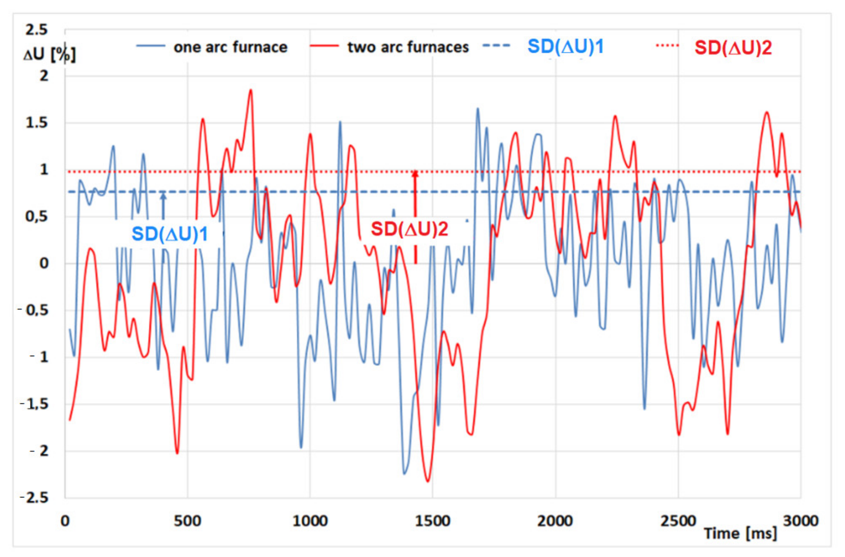 Applsci 11 03056 g003 Applsci 11 03056 g003