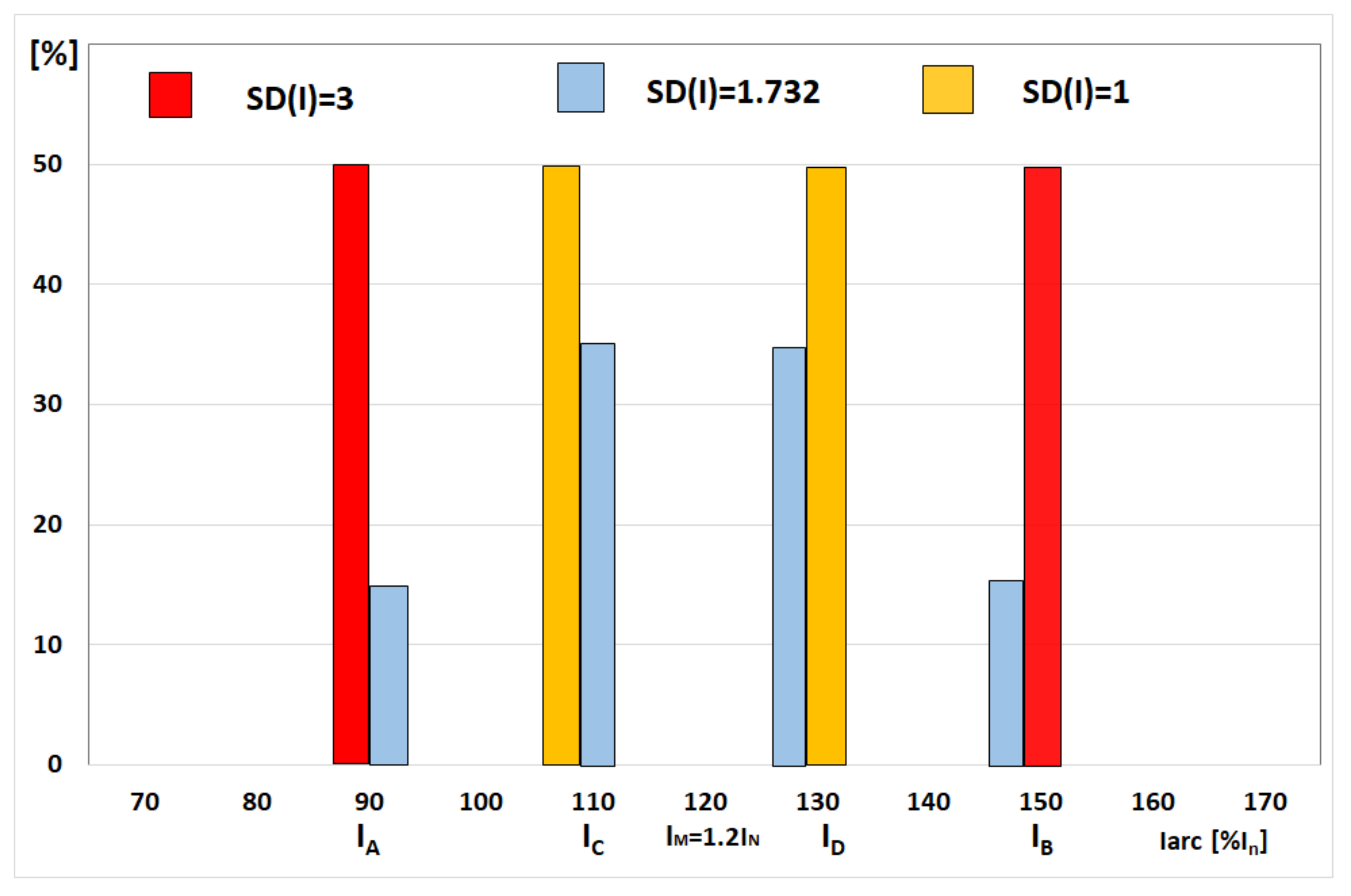 Applsci 11 03056 g007 Applsci 11 03056 g007