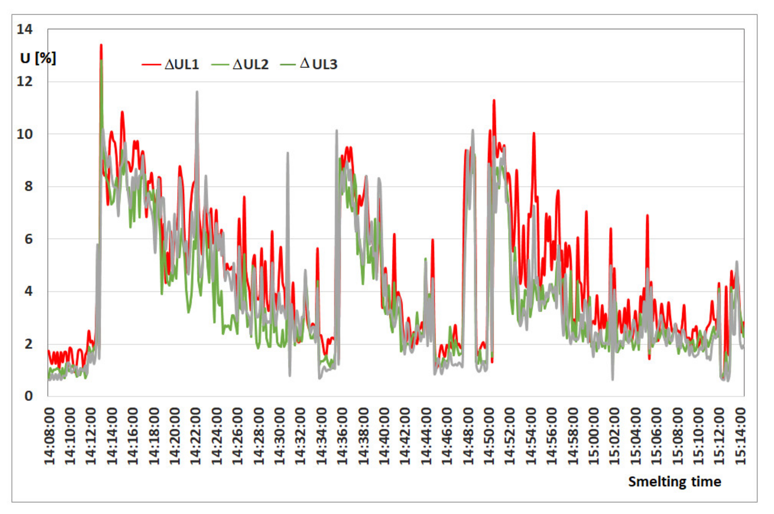 Applsci 11 03056 g015 Applsci 11 03056 g015
