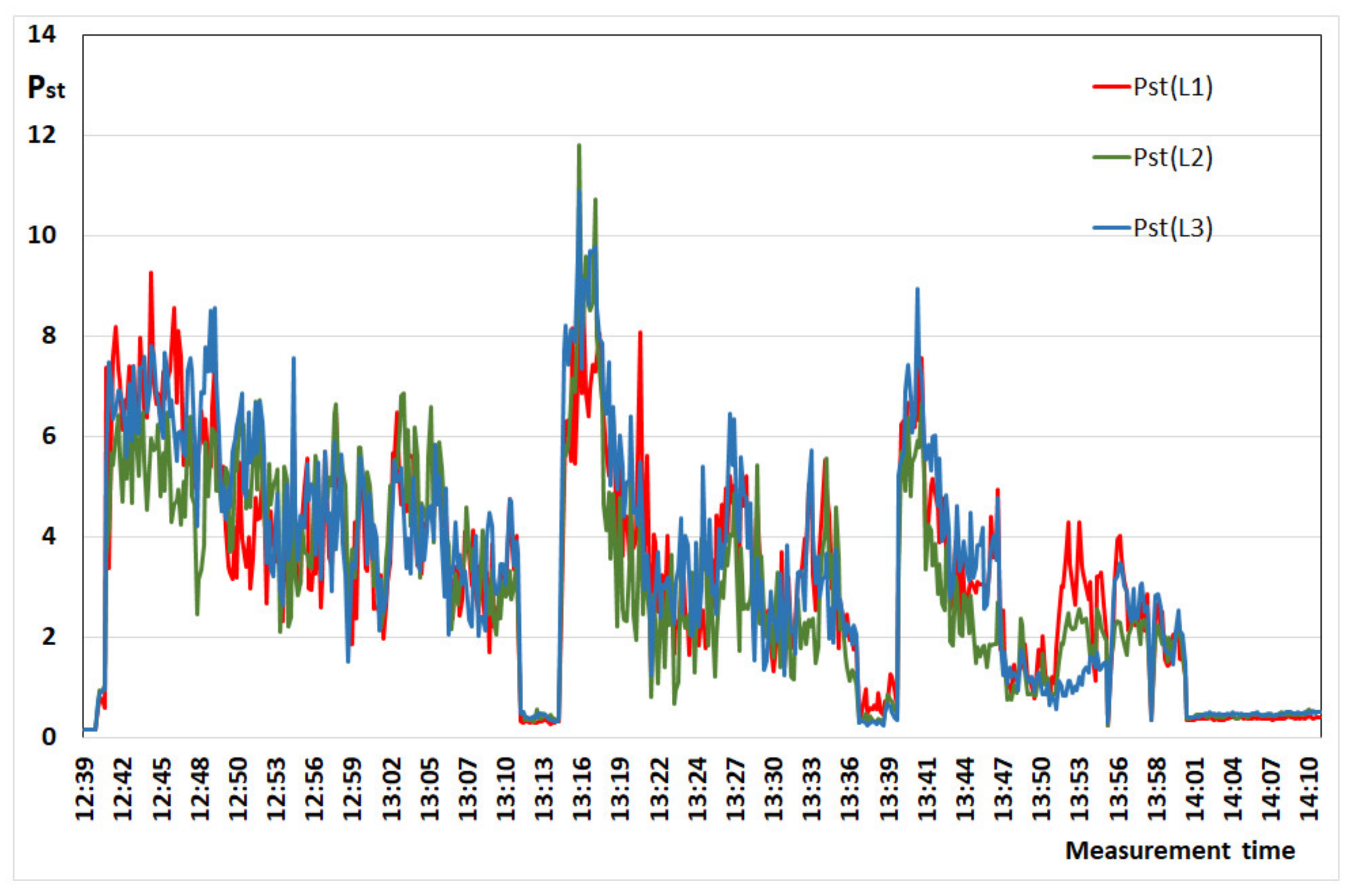 Applsci 11 03056 g016 Applsci 11 03056 g016