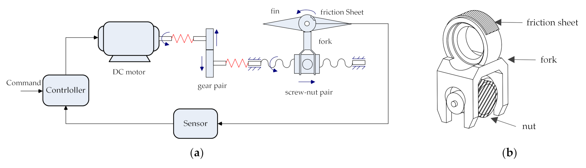 Applsci 11 03057 g003 Applsci 11 03057 g003