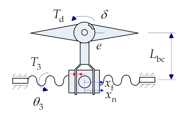 Applsci 11 03057 g007 Applsci 11 03057 g007