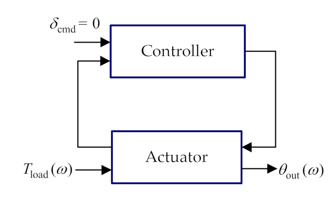 Applsci 11 03057 g010 Applsci 11 03057 g010