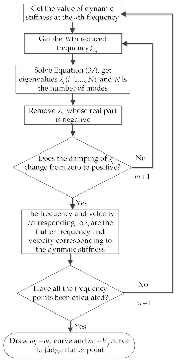 Applsci 11 03057 g011 Applsci 11 03057 g011
