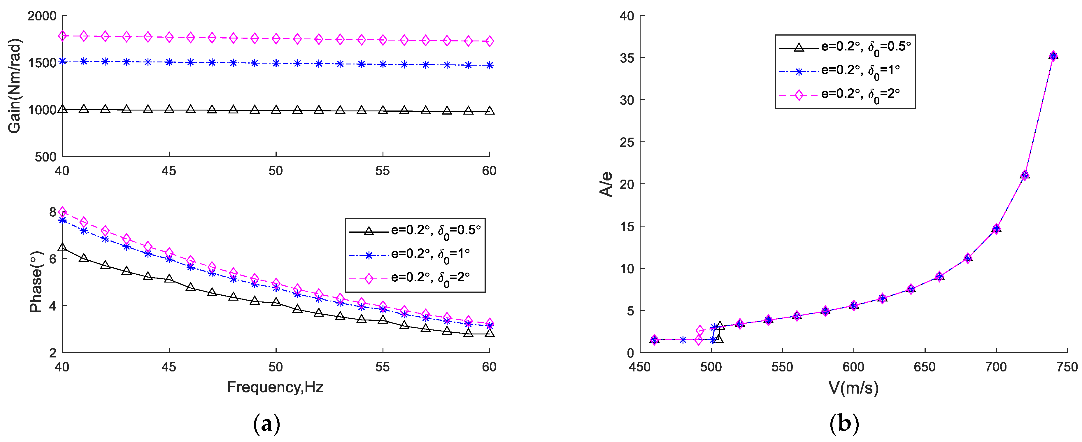 Applsci 11 03057 g014 Applsci 11 03057 g014