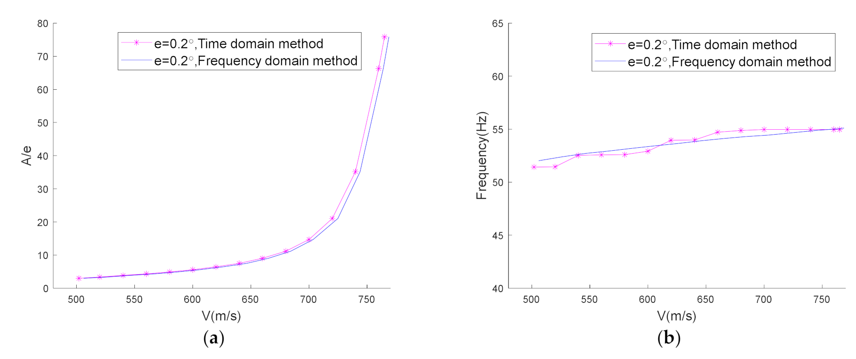 Applsci 11 03057 g015 Applsci 11 03057 g015