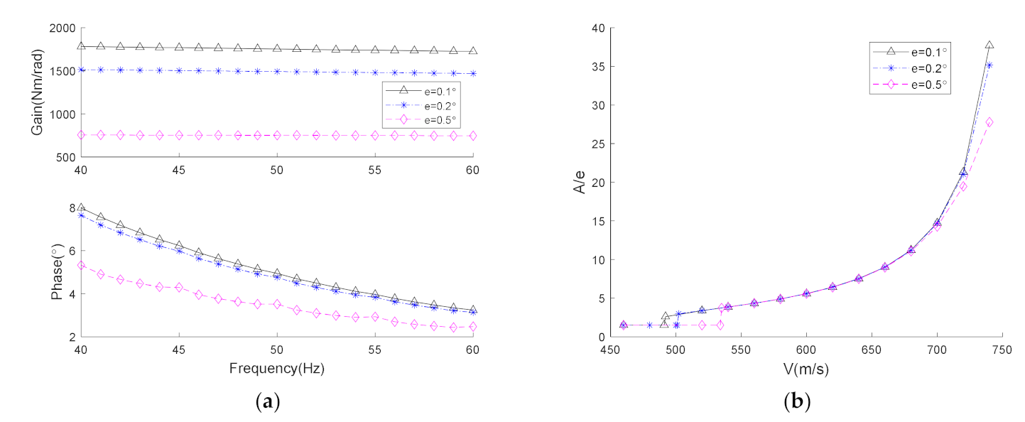 Applsci 11 03057 g016 Applsci 11 03057 g016