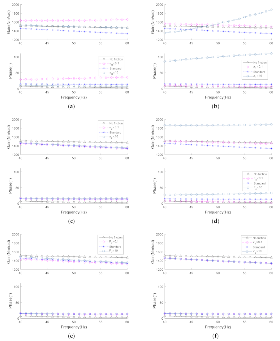 Applsci 11 03057 g017 Applsci 11 03057 g017