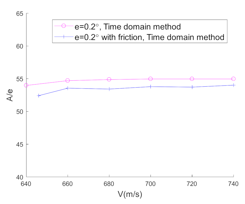 Applsci 11 03057 g019 Applsci 11 03057 g019