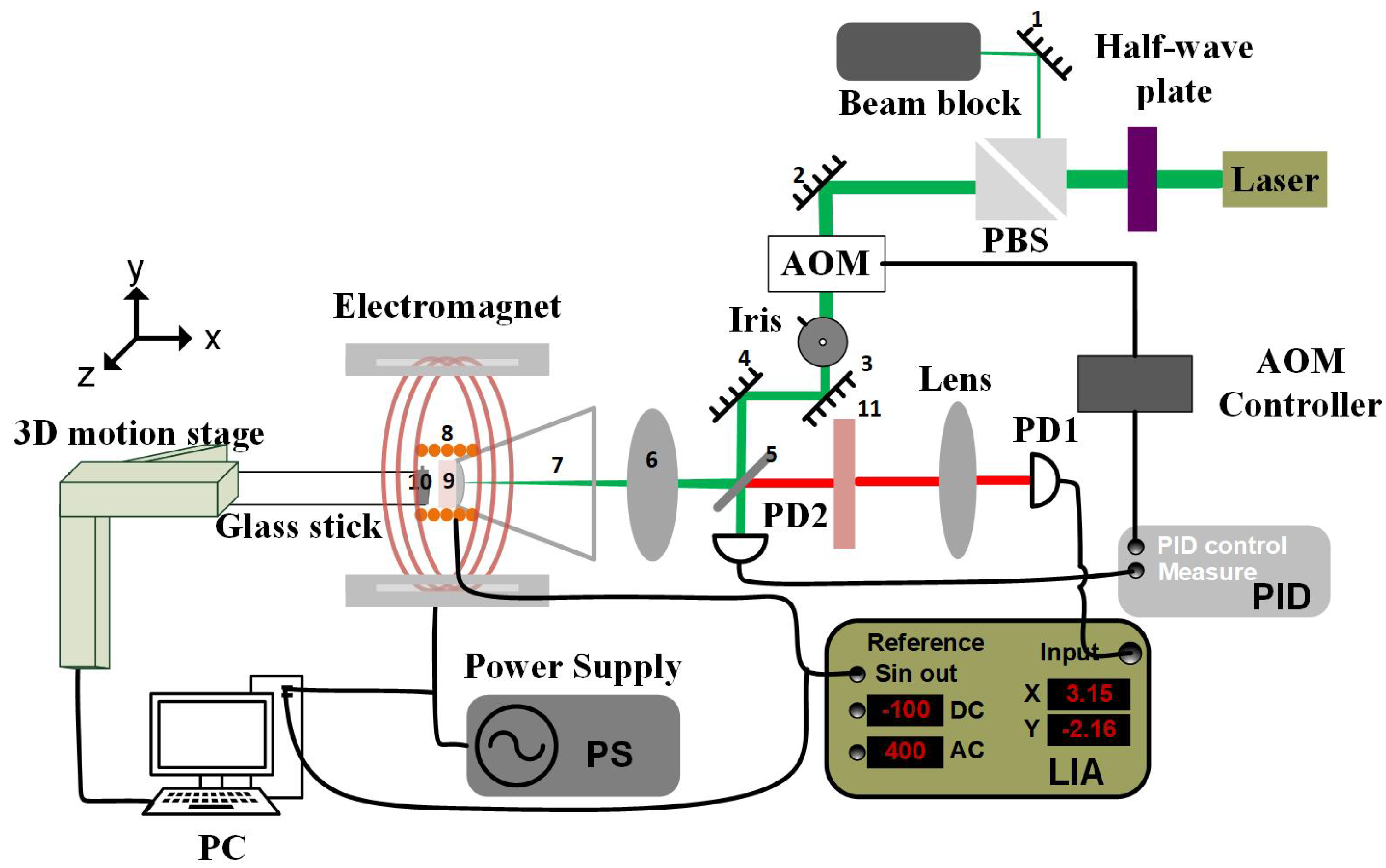 Applsci 11 03069 g001