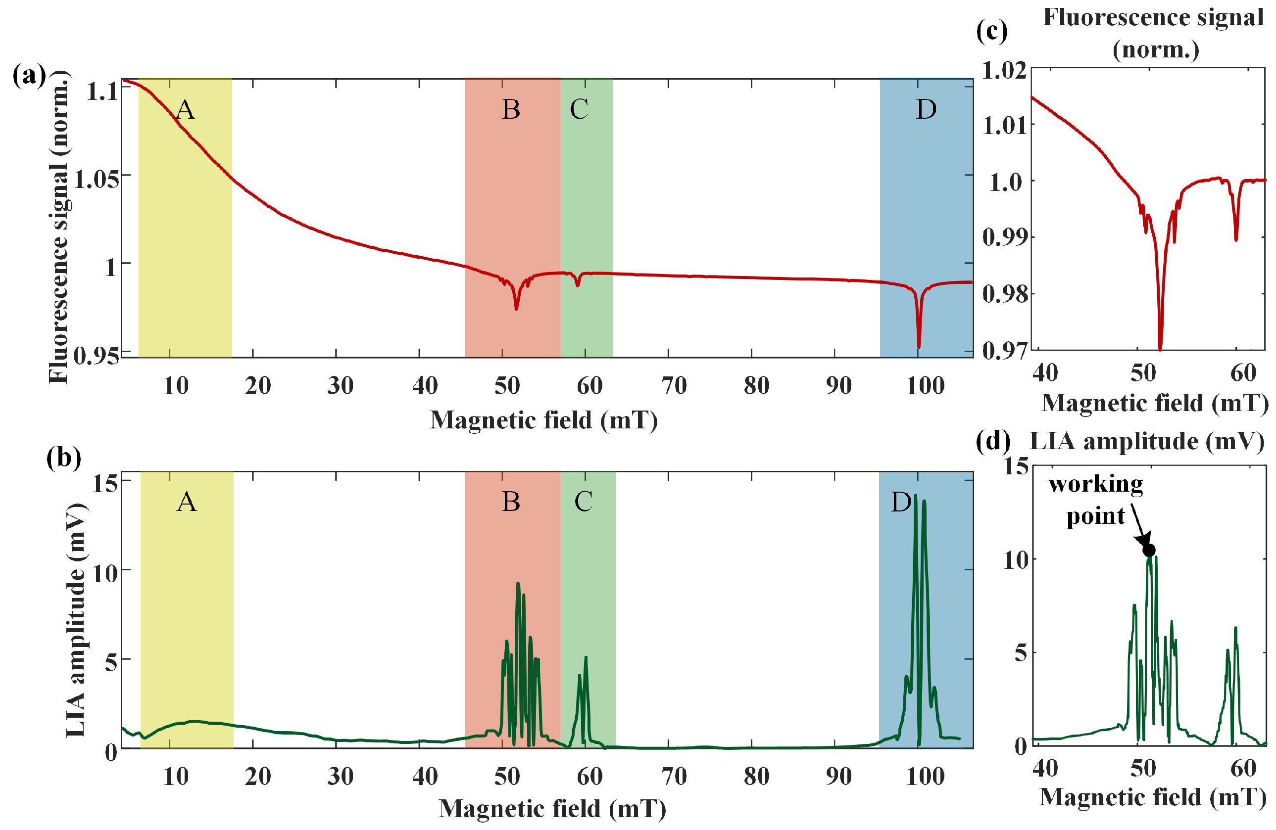 Applsci 11 03069 g002
