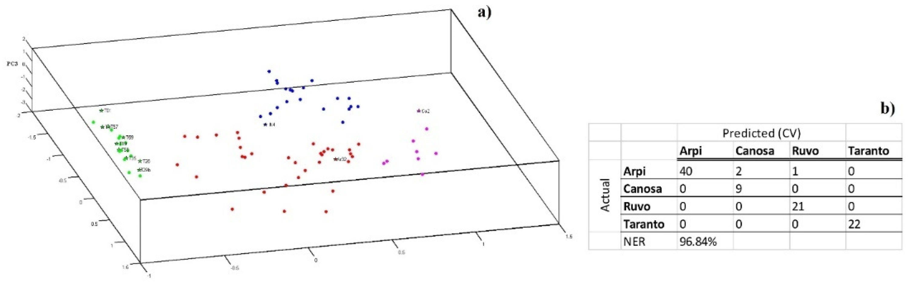 Applsci 11 03073 g009 Applsci 11 03073 g009