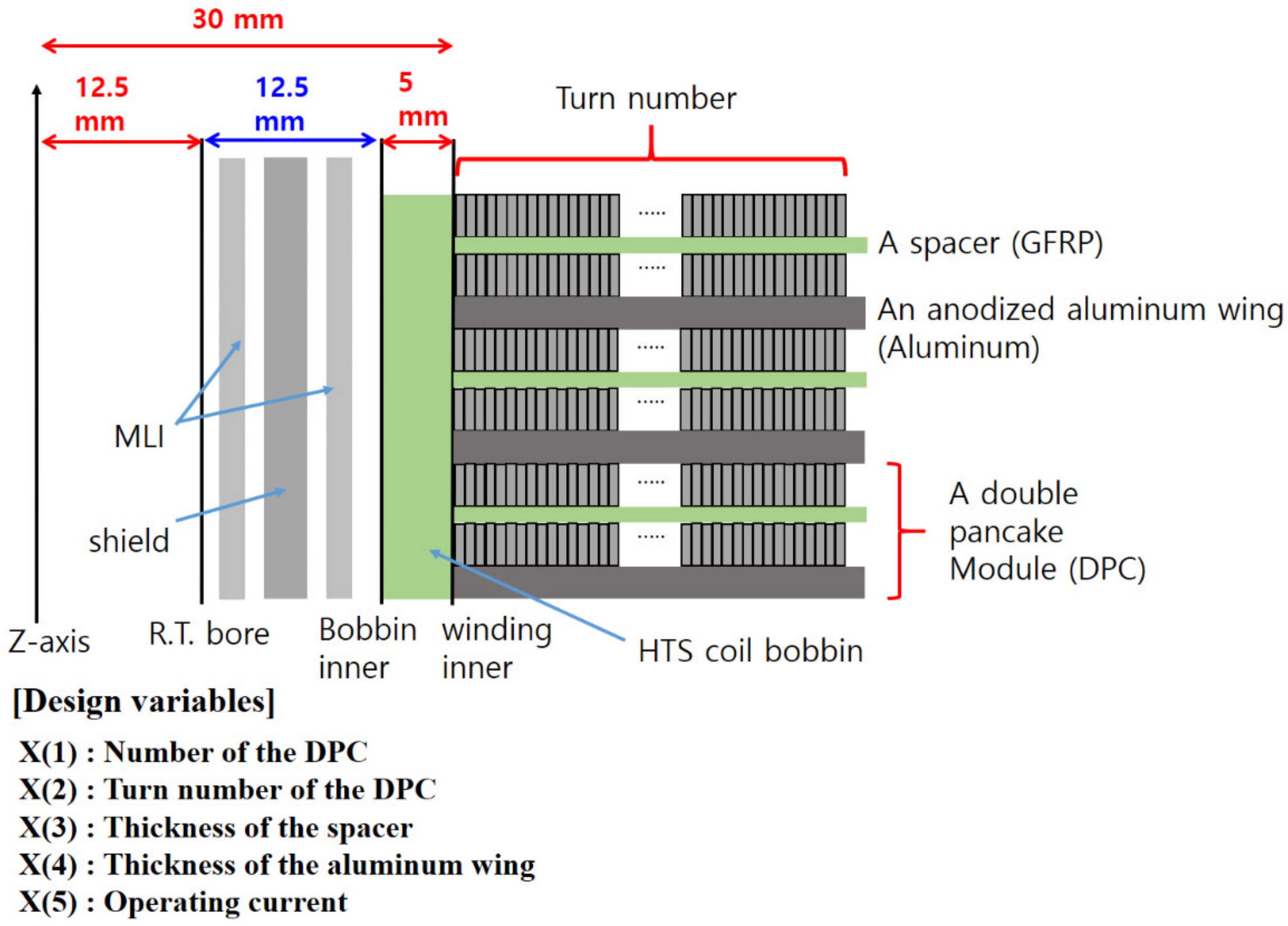 Applsci 11 03074 g003