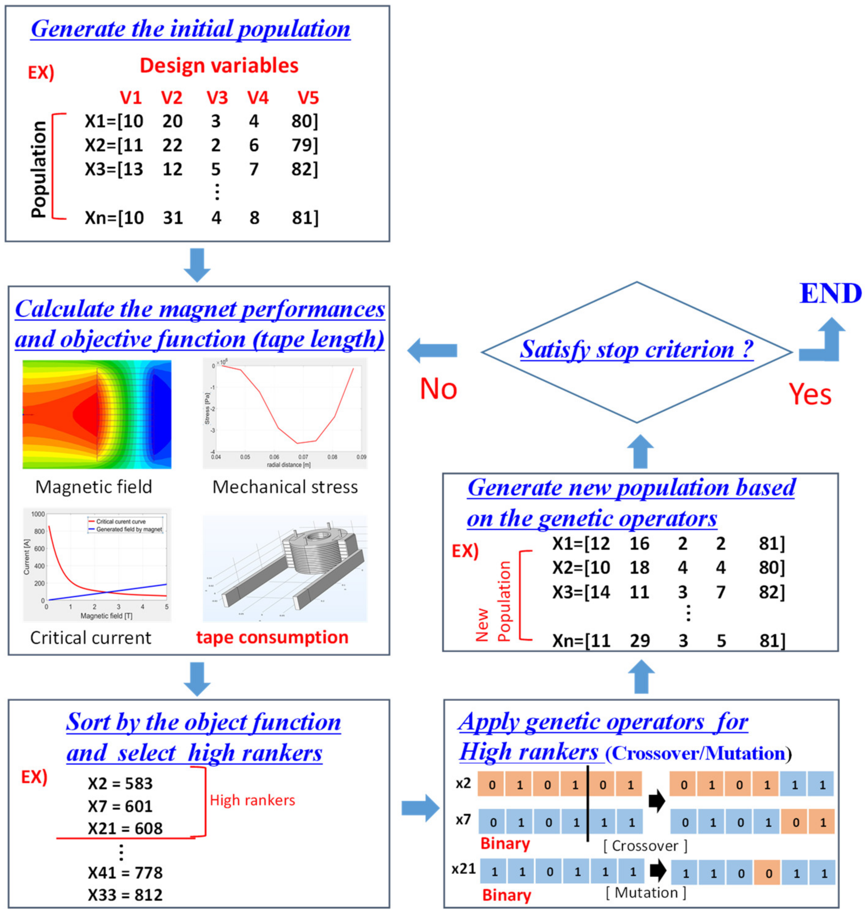 Applsci 11 03074 g004