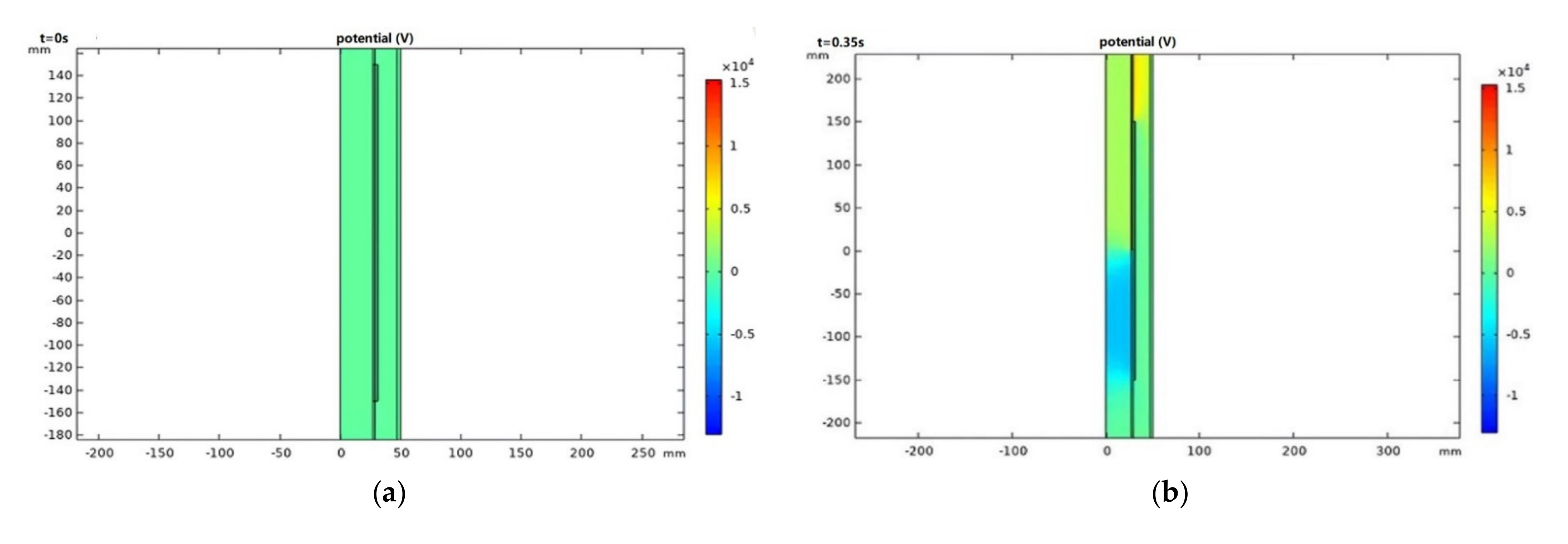 Applsci 11 03076 g006a Applsci 11 03076 g006a