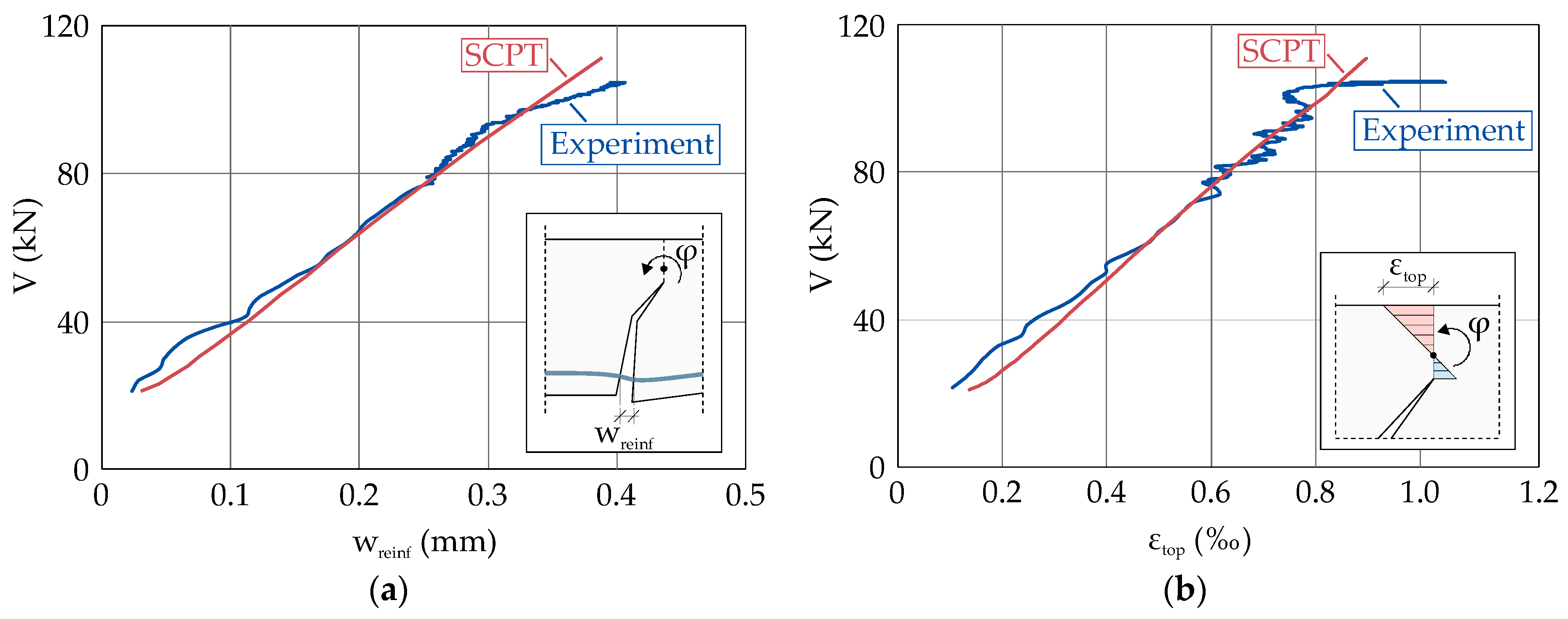 Applsci 11 03078 g007
