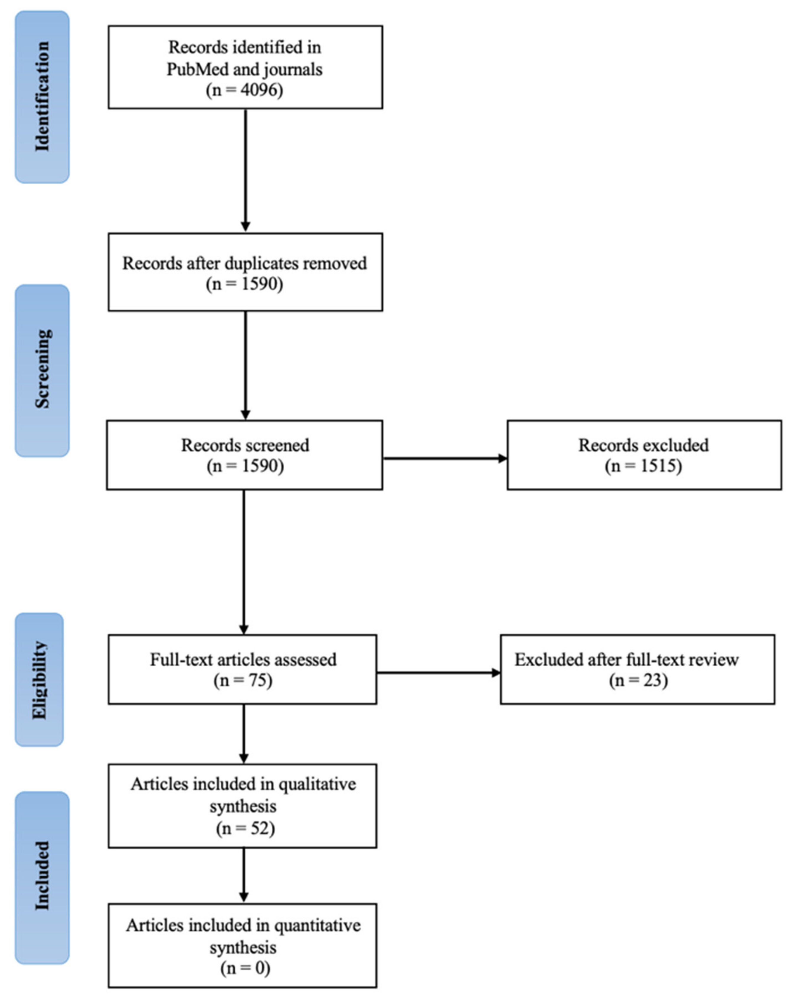 Applsci 11 03079 g001