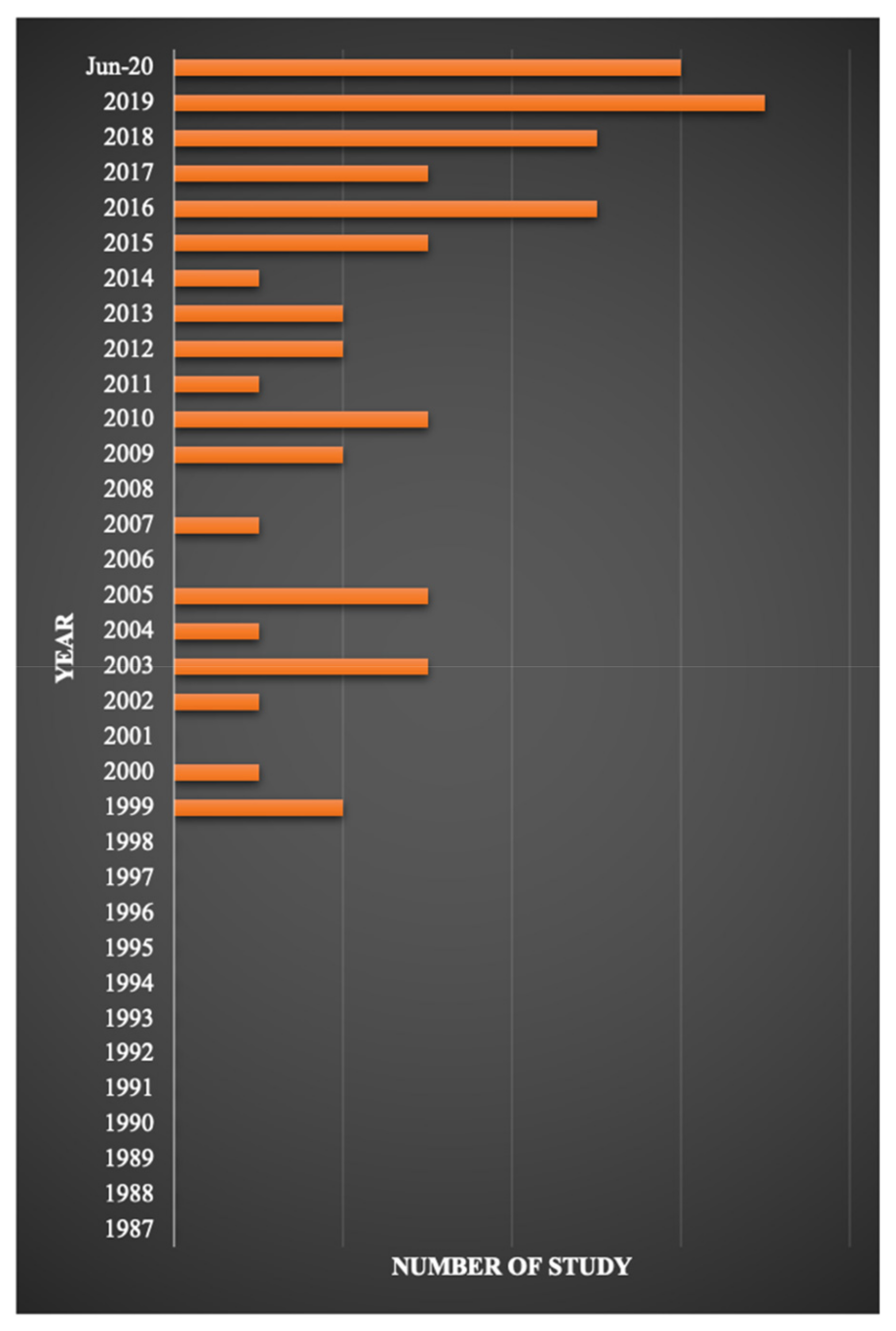 Applsci 11 03079 g003