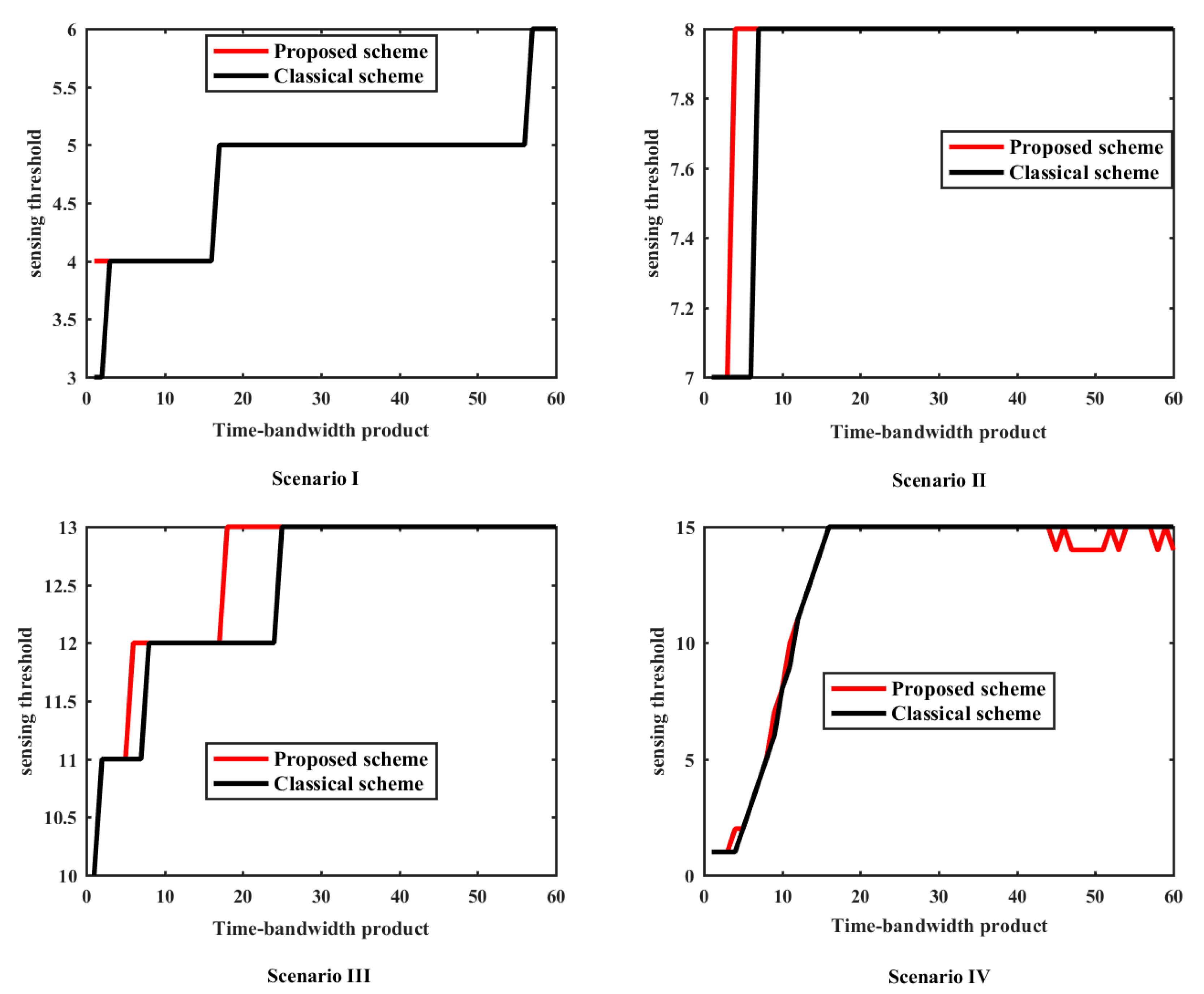 Applsci 11 03083 g002