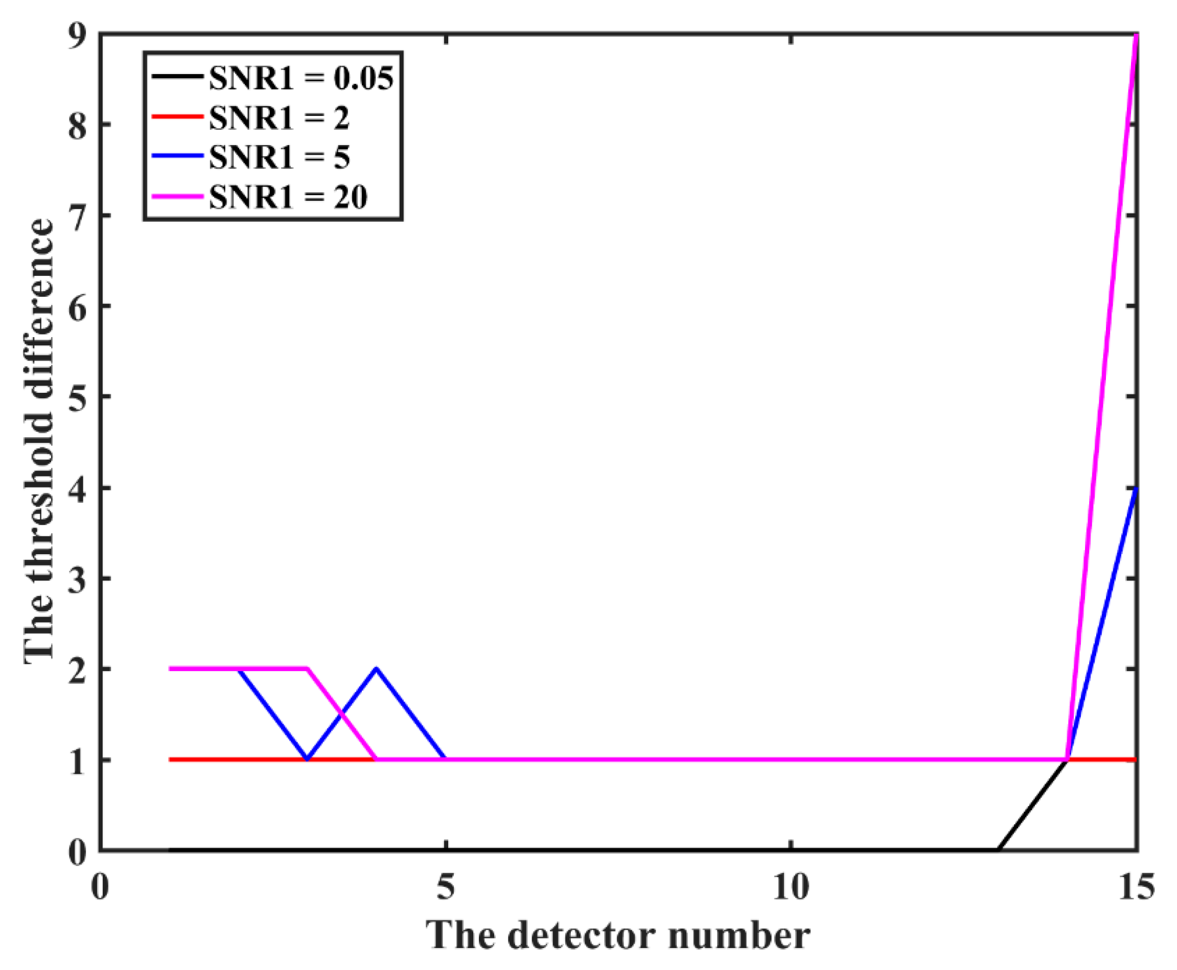 Applsci 11 03083 g004