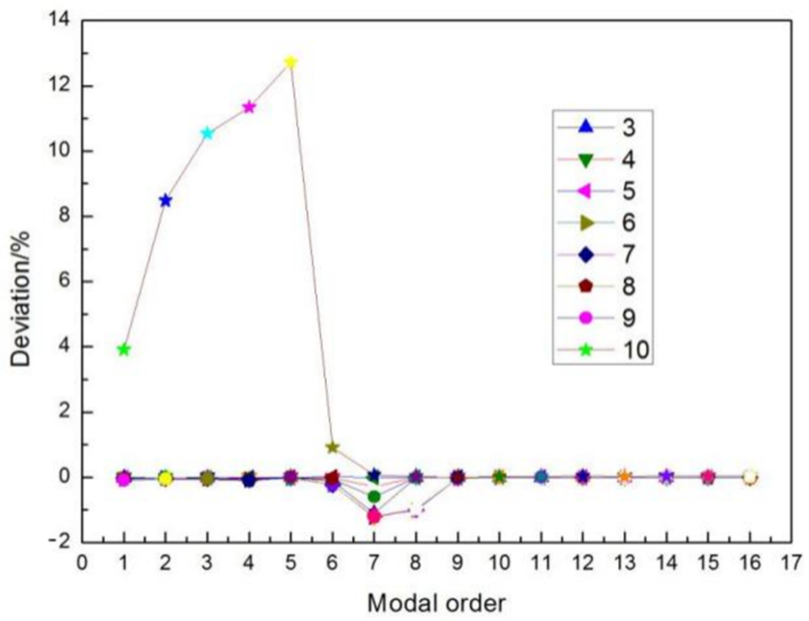 Applsci 11 03084 g009 Applsci 11 03084 g009