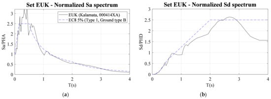 Applsci 11 03089 g0a1