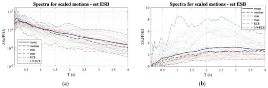 Applsci 11 03089 g0a2a