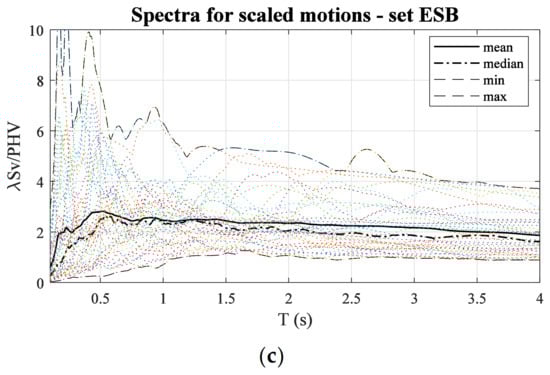 Applsci 11 03089 g0a2b