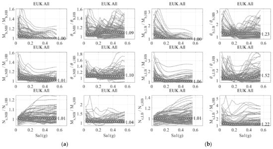 Applsci 11 03089 g0a4