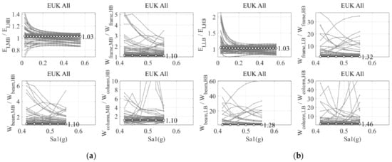 Applsci 11 03089 g0a5