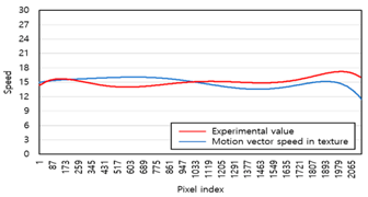 Applsci 11 03090 i004 Applsci 11 03090 i004