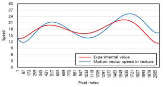 Applsci 11 03090 i005 Applsci 11 03090 i005