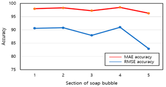 Applsci 11 03090 i006 Applsci 11 03090 i006