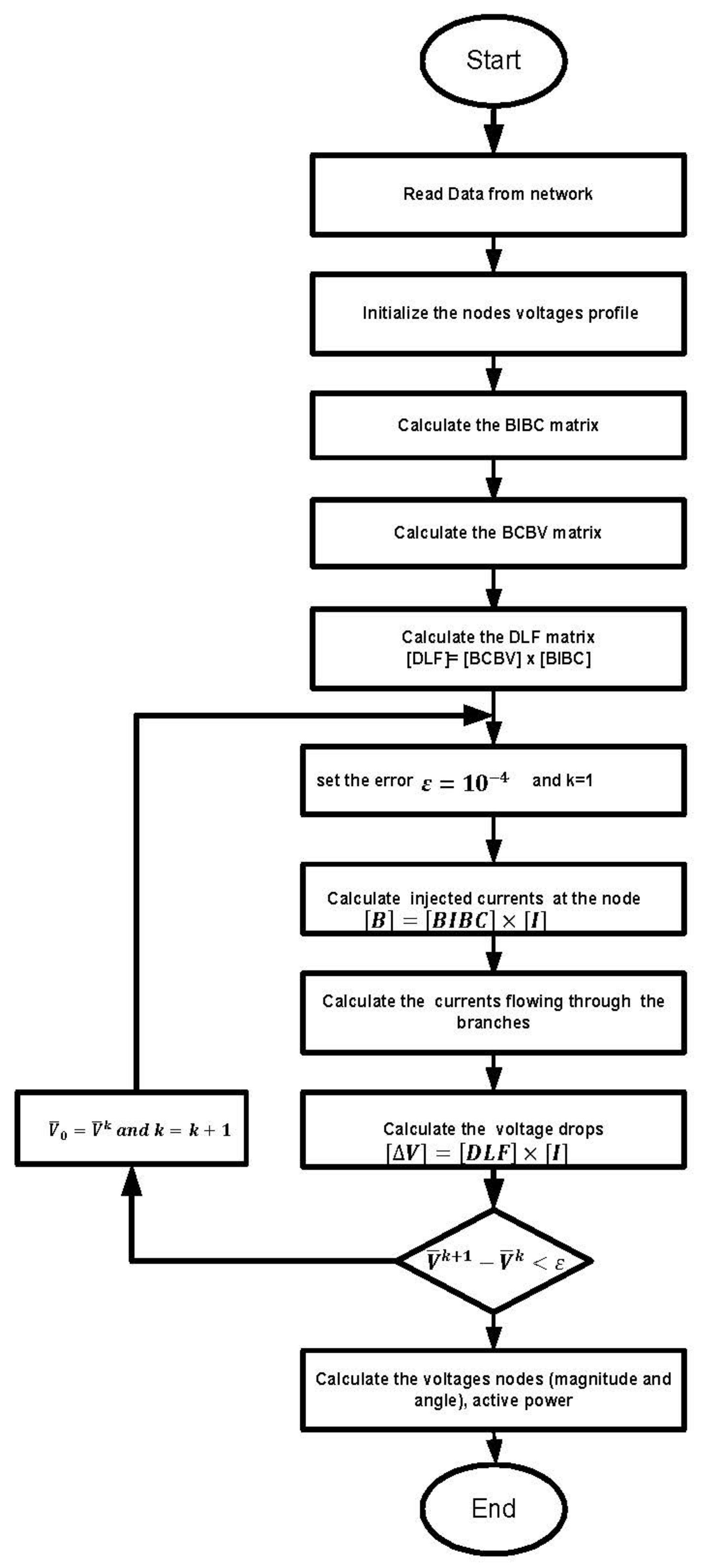 Applsci 11 03092 g001 Applsci 11 03092 g001