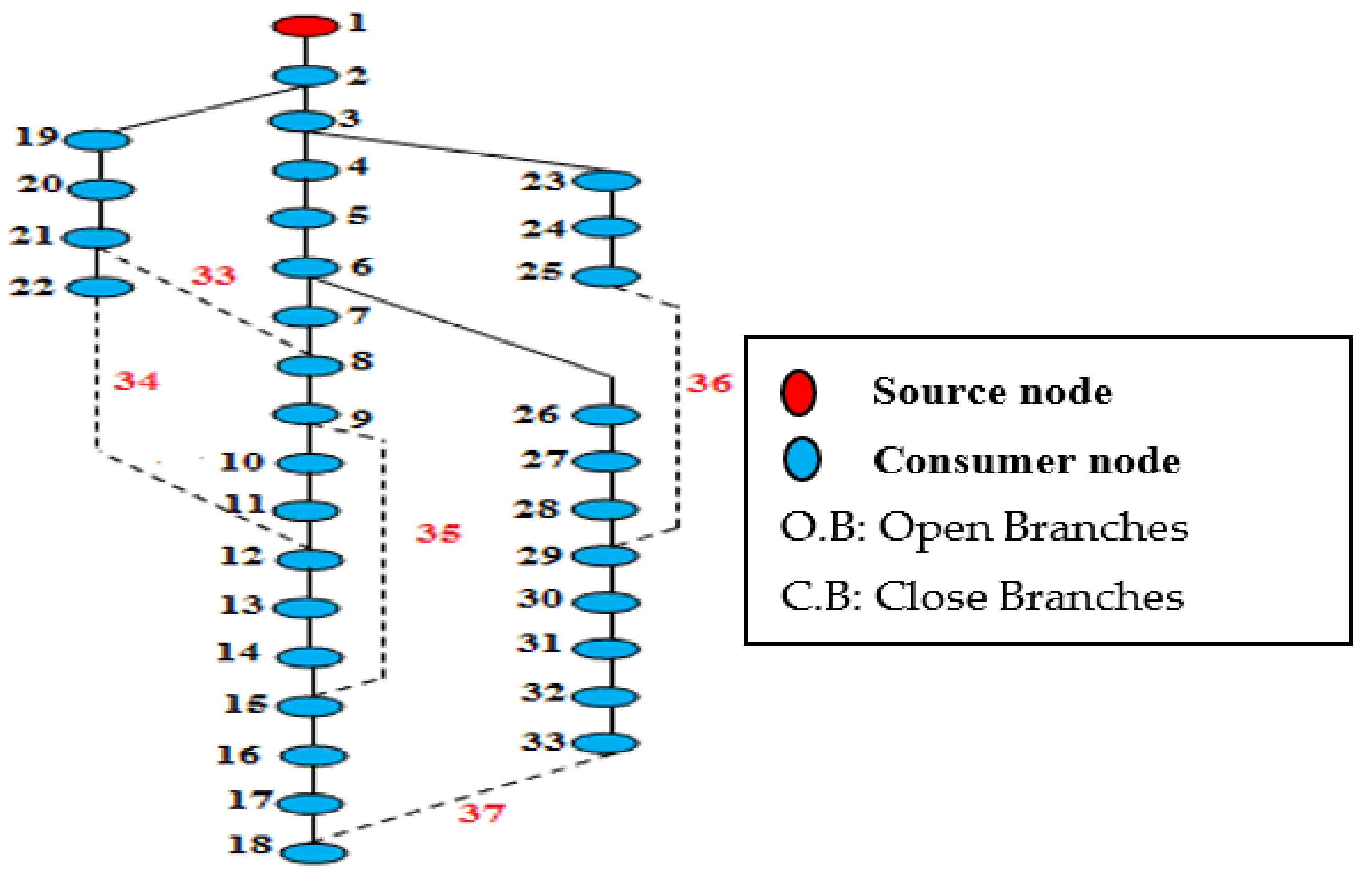 Applsci 11 03092 g005 Applsci 11 03092 g005