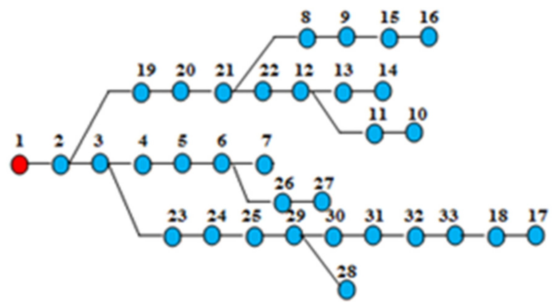 Applsci 11 03092 g006 Applsci 11 03092 g006