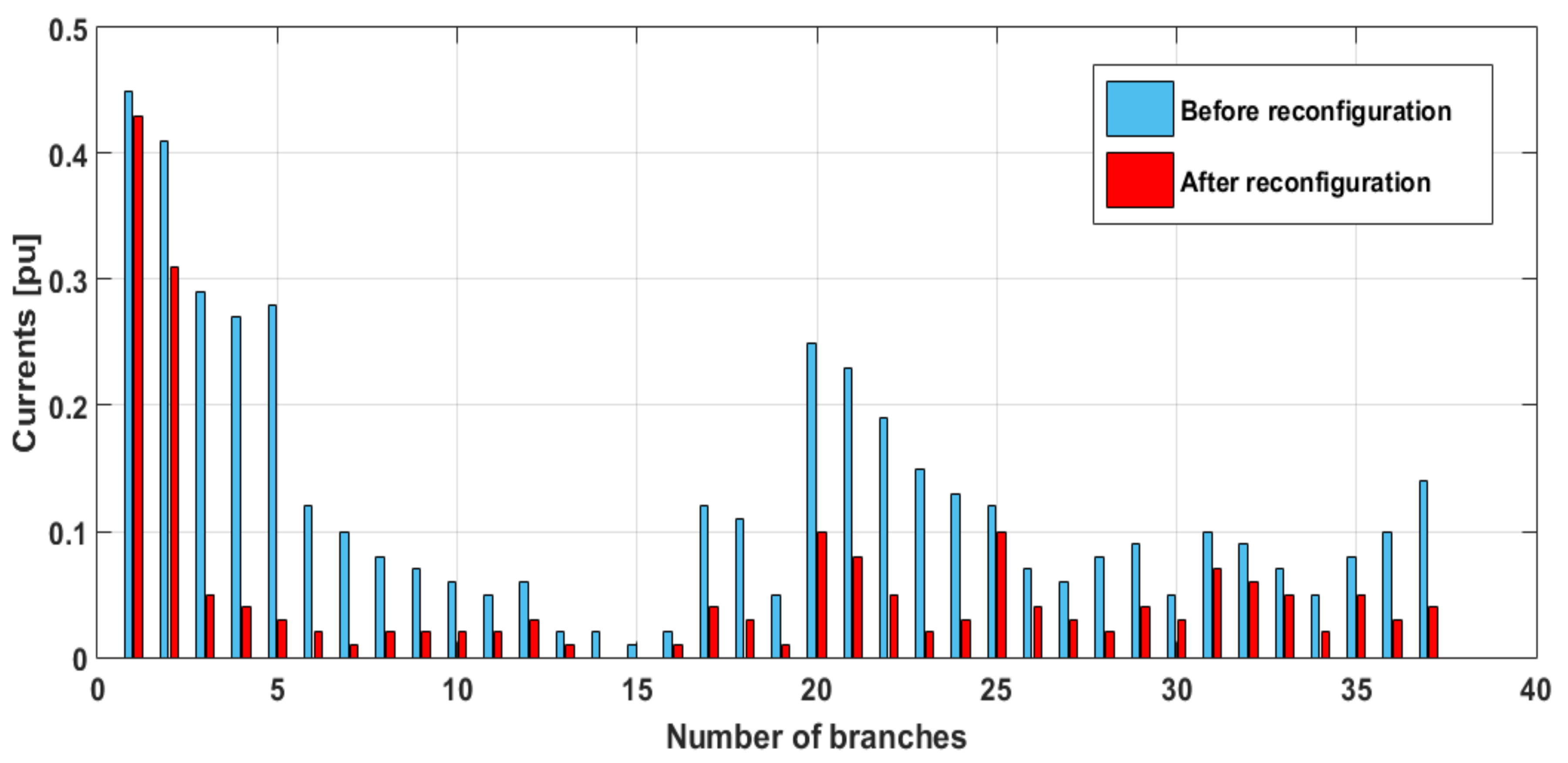 Applsci 11 03092 g008 Applsci 11 03092 g008