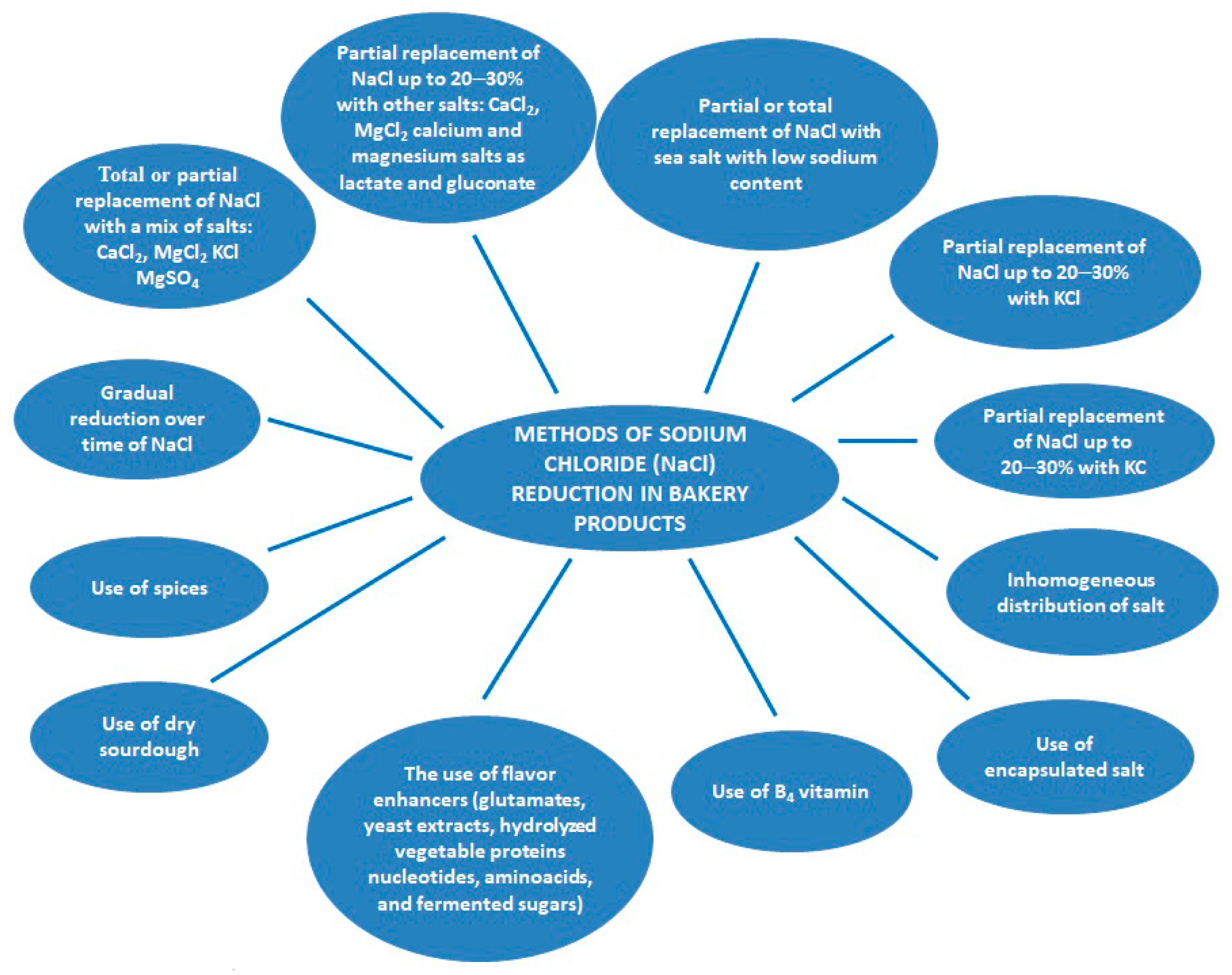 Applsci 11 03093 g001