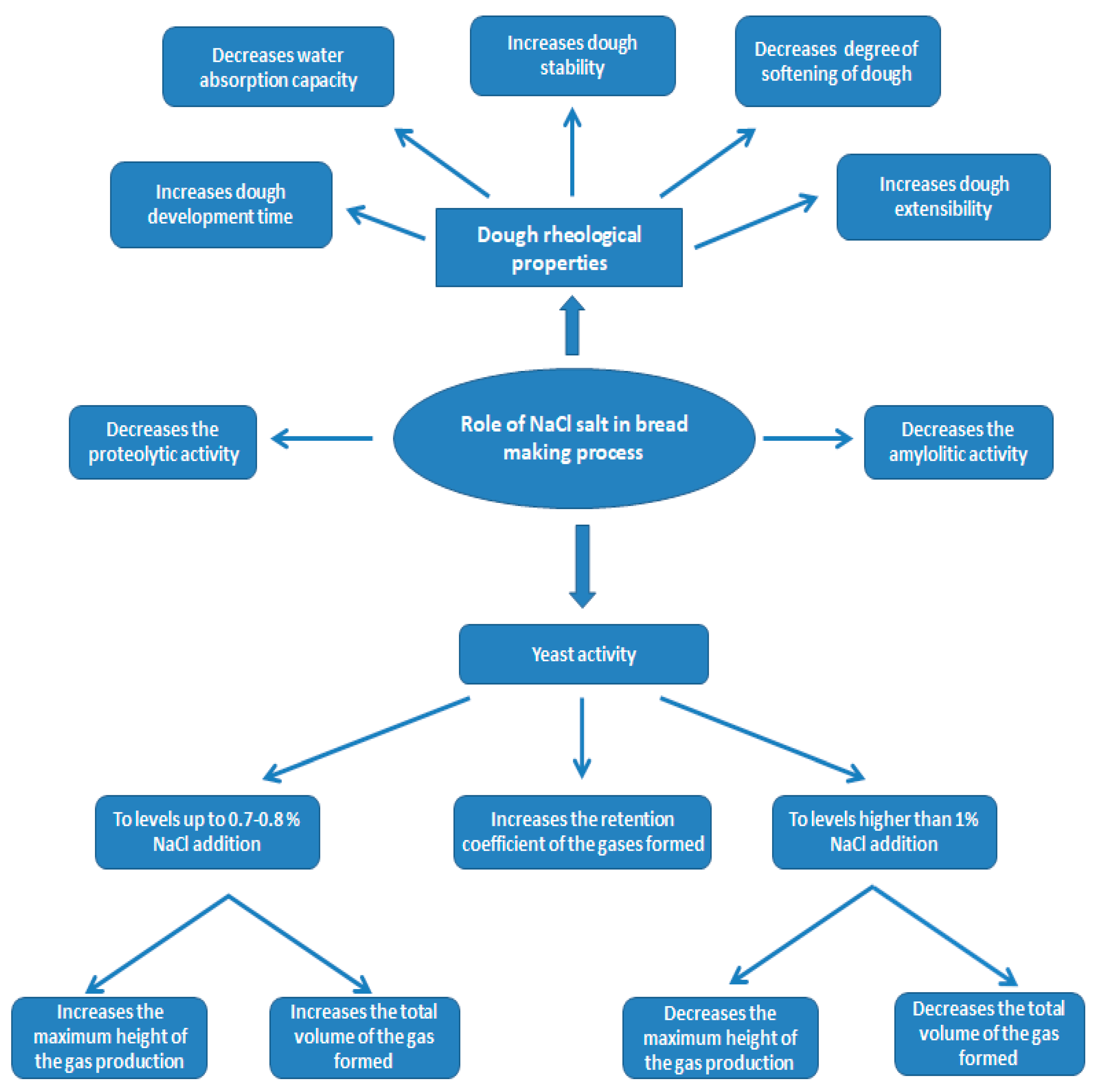 Applsci 11 03093 g002