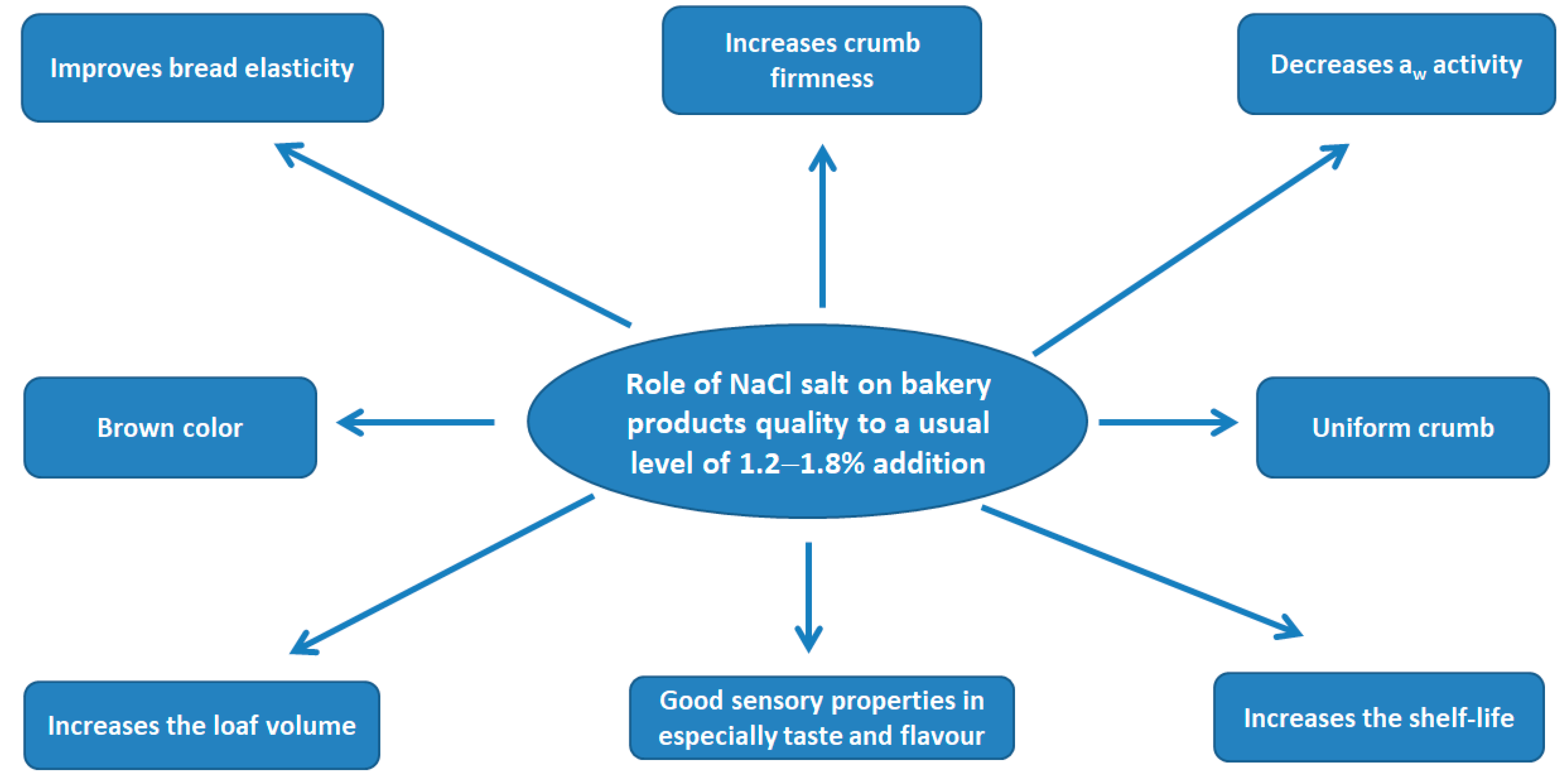 Applsci 11 03093 g003