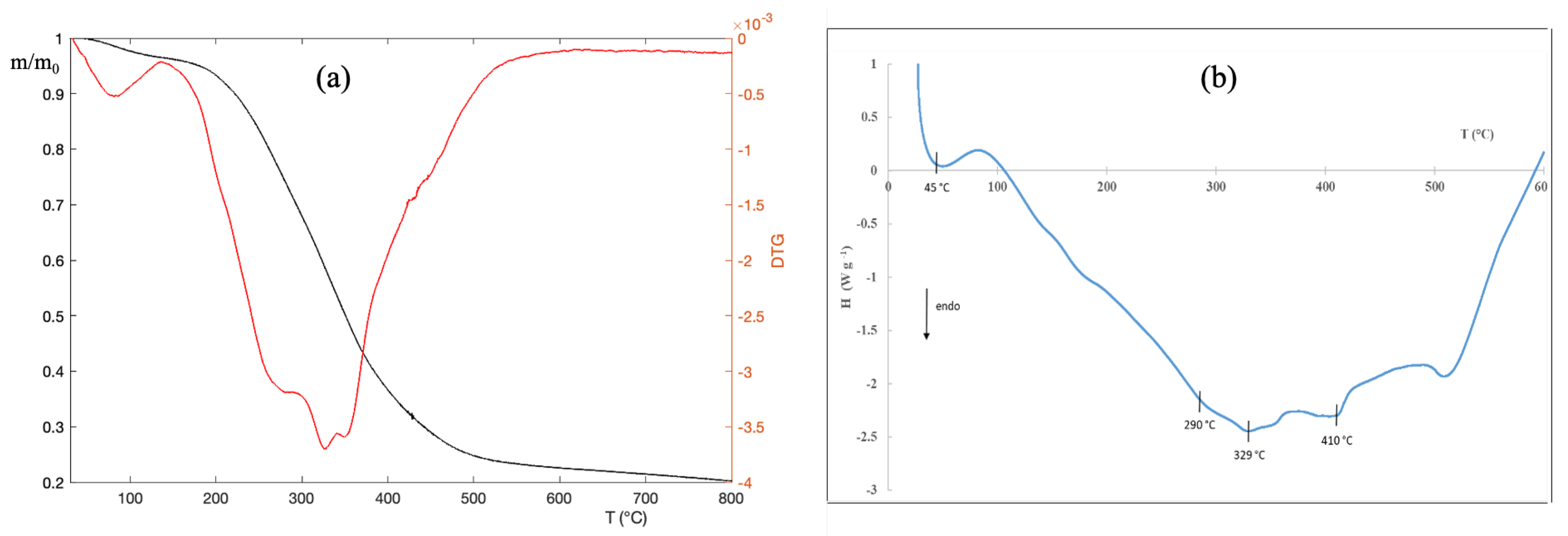 Applsci 11 03096 g001