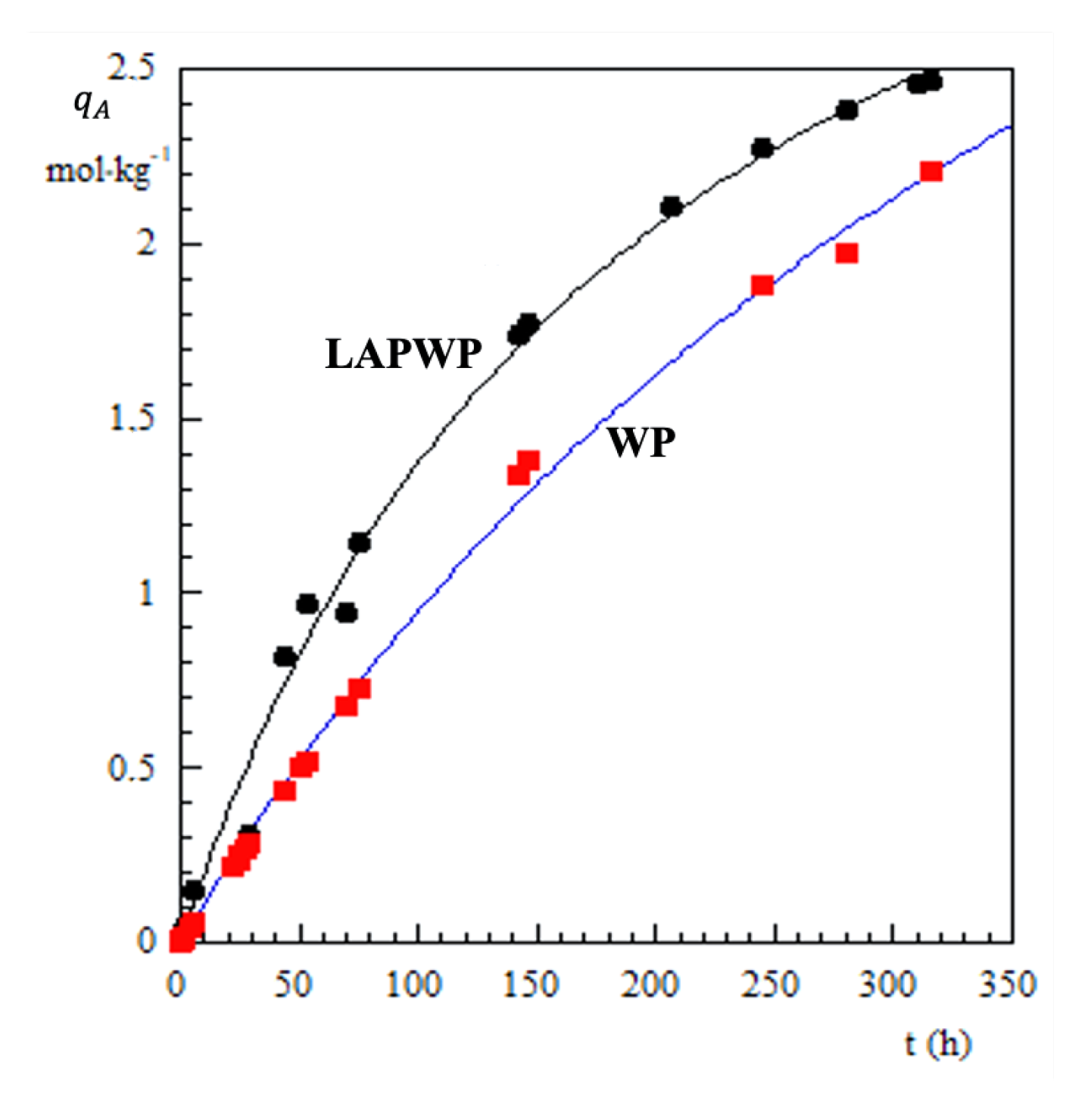 Applsci 11 03096 g003