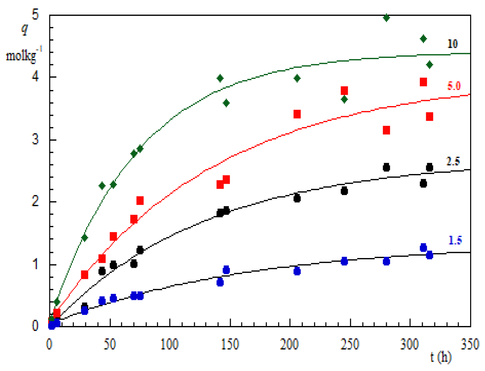 Applsci 11 03096 g004