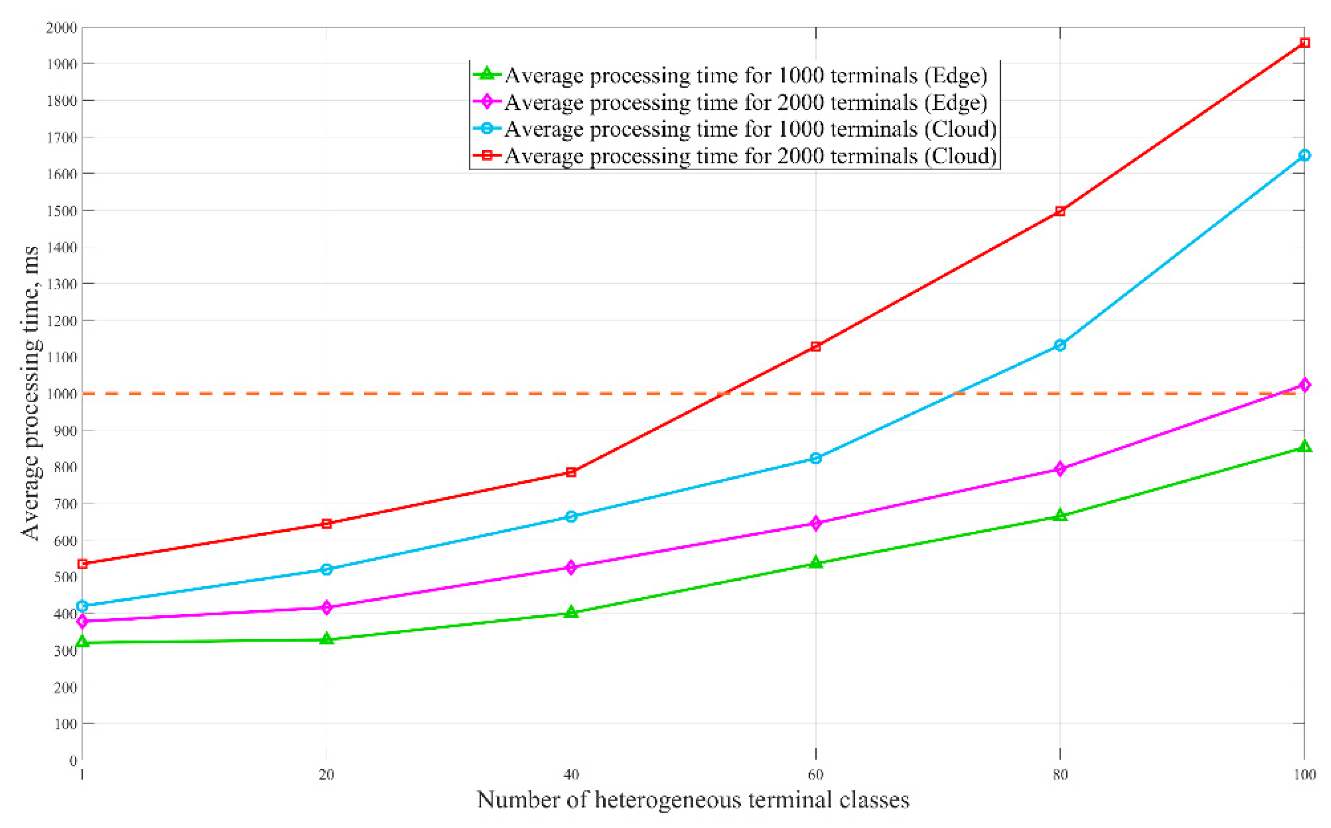 Applsci 11 03101 g008 Applsci 11 03101 g008