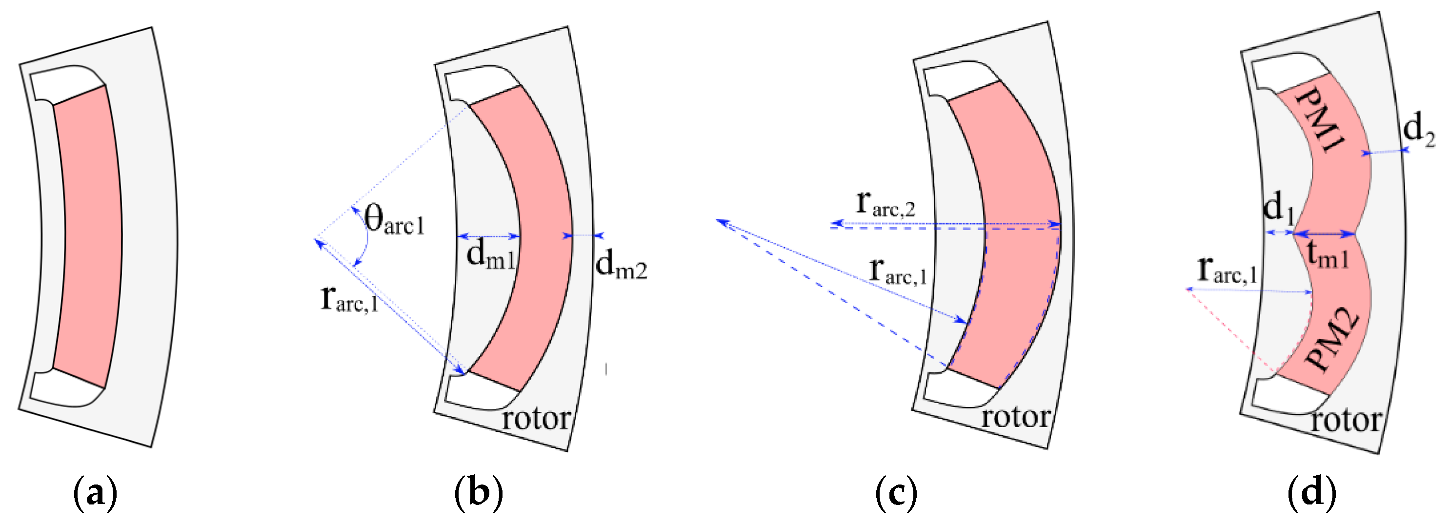 Applsci 11 03102 g004 Applsci 11 03102 g004