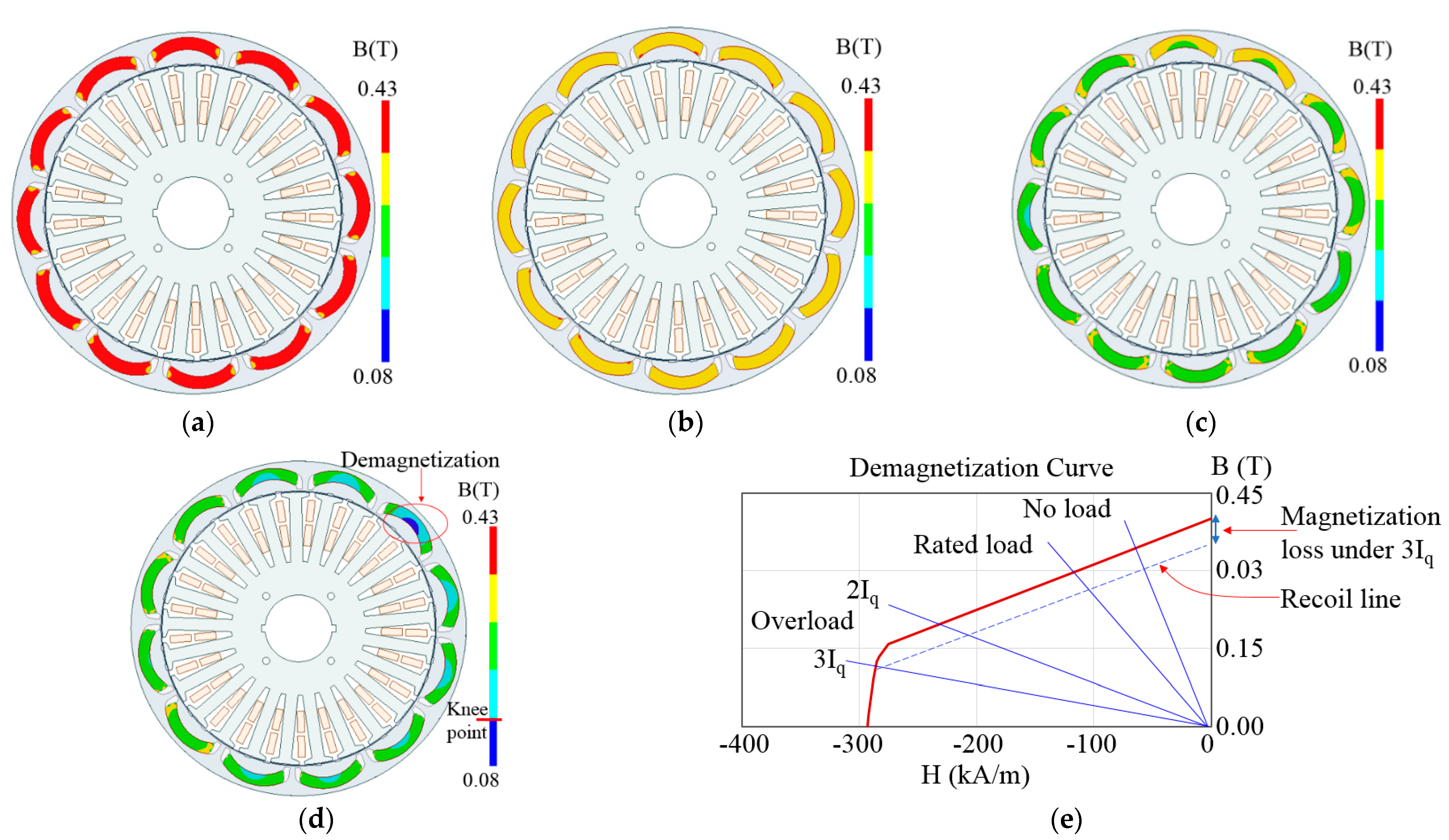Applsci 11 03102 g015 Applsci 11 03102 g015