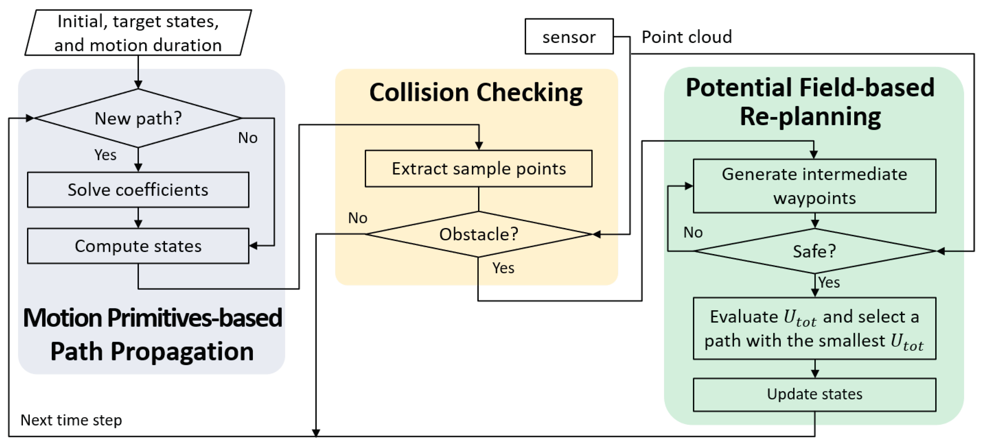 Applsci 11 03103 g001 Applsci 11 03103 g001