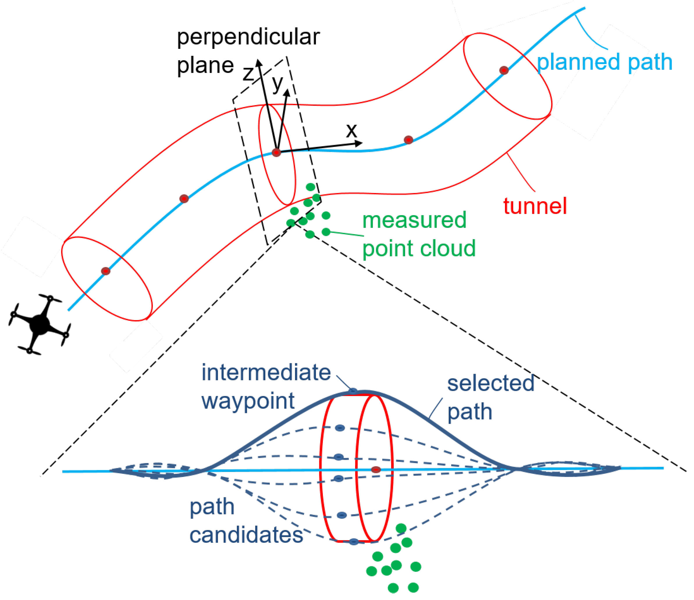Applsci 11 03103 g003 Applsci 11 03103 g003