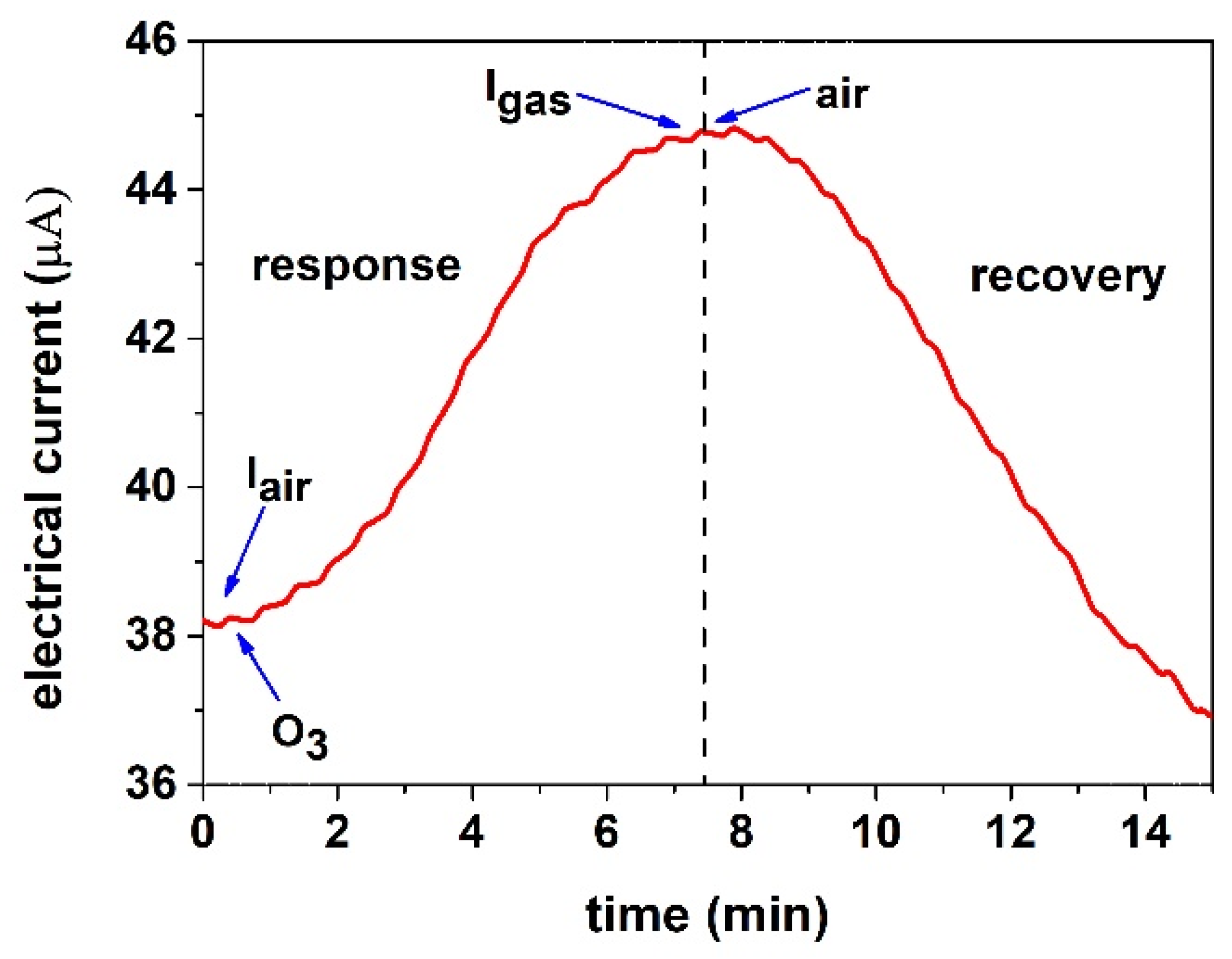 Applsci 11 03104 g001 Applsci 11 03104 g001